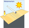 metamerism